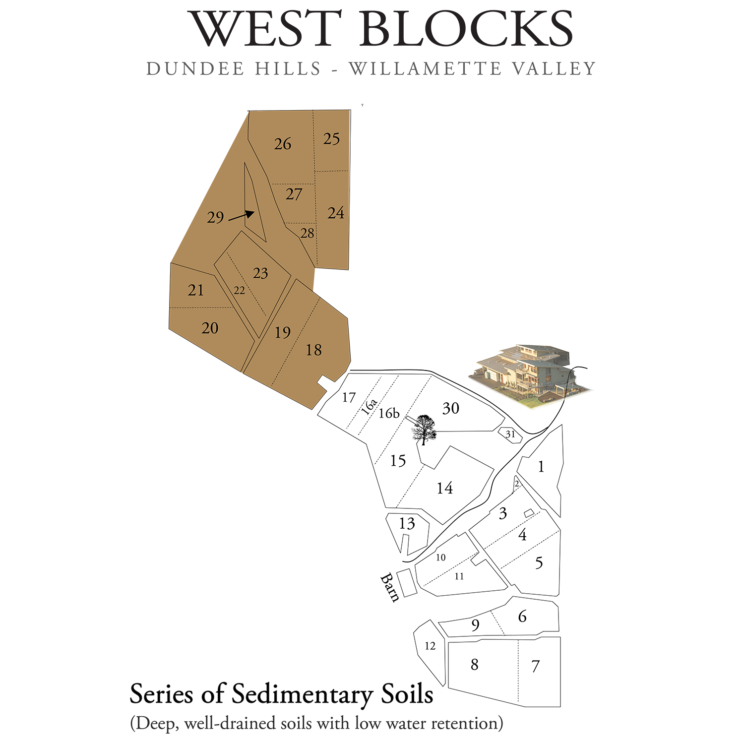 West Blocks